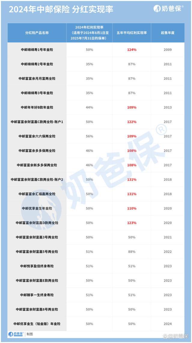 中邮悦享盈佳终身寿险，投保前这 10个问题你需要了解清楚！