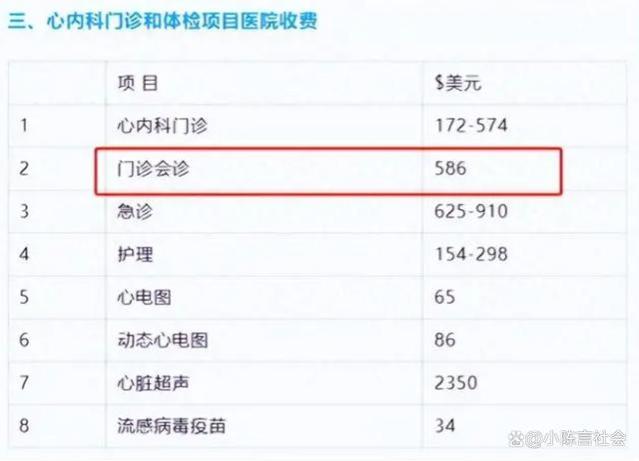 梅奥诊所上海开业，当然是不能医保报销的