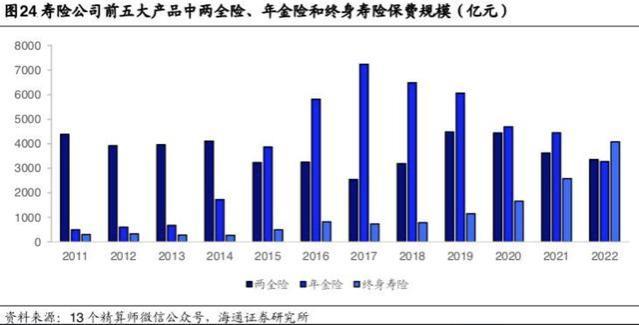 现金流稳定、但回报相对较低，打工人能靠年金险实现“提前退休”吗？业内：从需求入手，不要盲从投保