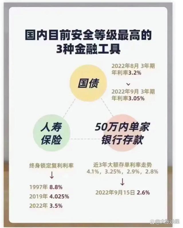 年金险和增额终身寿险哪个好？谁才是你的财富守护神？