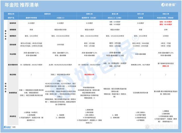 预定利率下调已是板上钉钉的事，对理财险有什么影响？