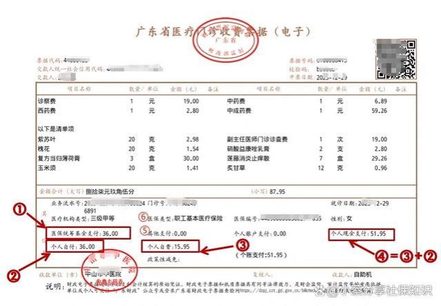 医保统筹、个人自付、自费傻傻分不清楚，哪个是医保不报销的？