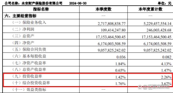 永安财险首席投资官俞泳能力强升职快 公司近三年投资收益率可观