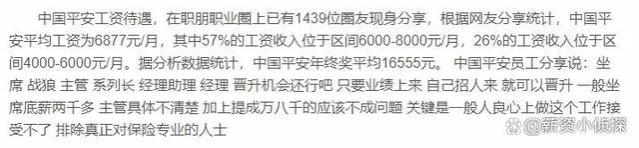 中国平安员工薪资待遇曝光，全球金融巨头，平均年终奖能达到1.5w