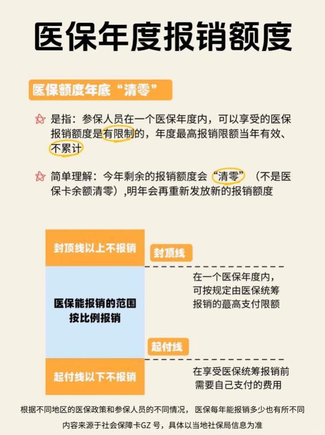 医保账户年底要清零？这是真的吗？