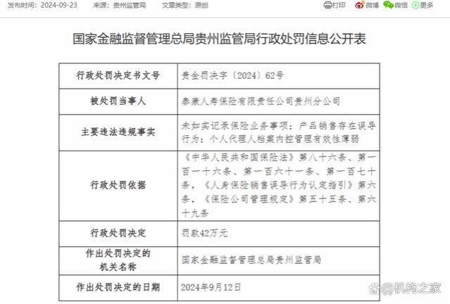 4天内6张罚单5人被罚！泰康人寿贵州分公司合规危机凸显