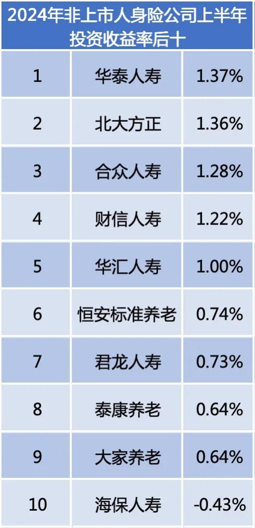 上半年寿险公司利润榜：45家盈利、31家亏损｜数说