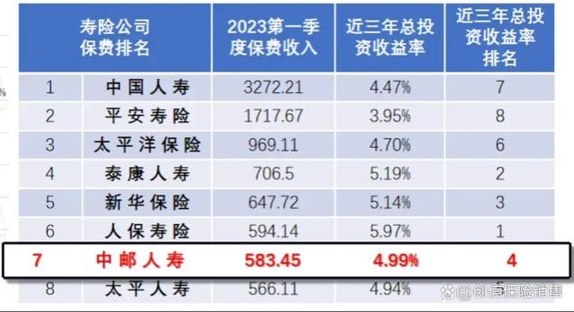 2.5%分红险倒计时5天！快来看看还剩哪些好产品吧！