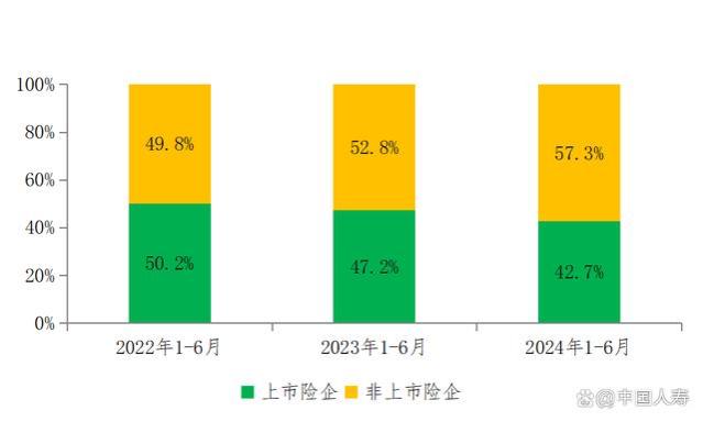 国寿研究声｜2024年上半年人身险业发展动态分析