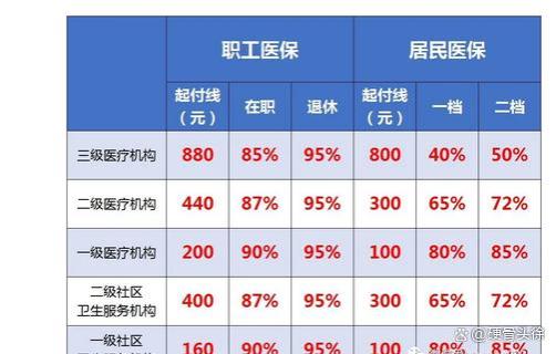 医保新策：个人健康保障的新机遇