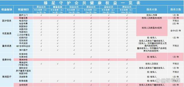 星福家增额终身寿险分红型将迎重大调整？保姆级指南请查收！