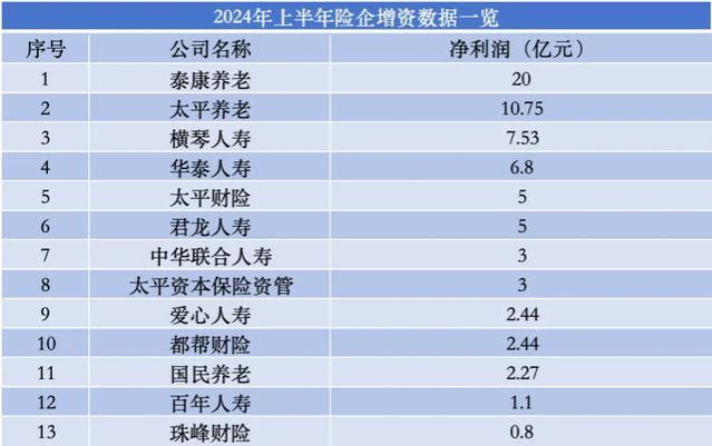 上半年寿险公司利润榜：45家盈利、31家亏损｜数说