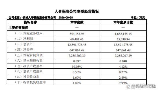 深度测评！长城人寿山海关永乐版终身寿险值不值得买？可靠吗？