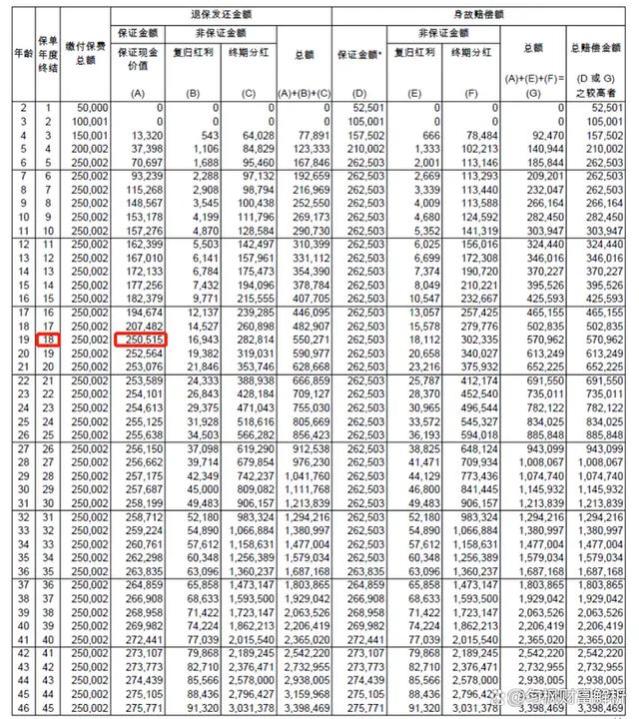 深度：增额分红险，对比港储蓄分红险，哪7大风险与不同？（一）