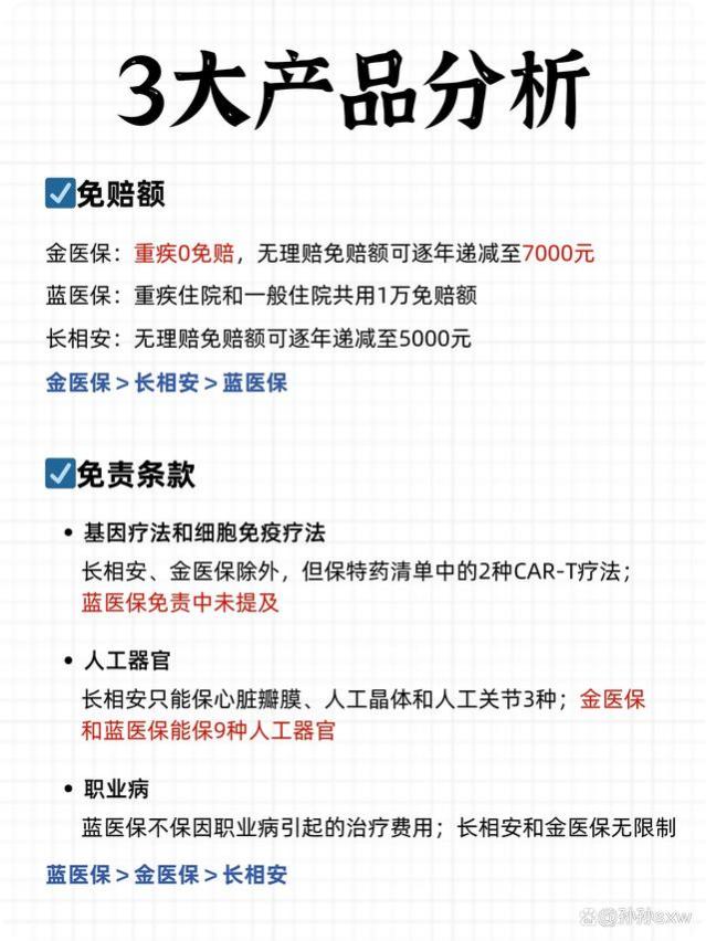 神仙打架！金医保、蓝医保、长相安大PK