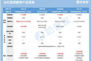 利多多3号<span style='color:red'>终身</span>寿险分红型，全方面测评！还有多款产品PK！