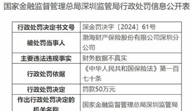 渤海财险被叫停：风控不达标，罚单频发，盈利难题如何破解？