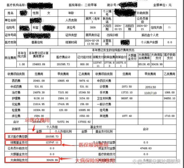 涨知识了！医保竟然还能“二次报销”？真的有人因此立省好几万！