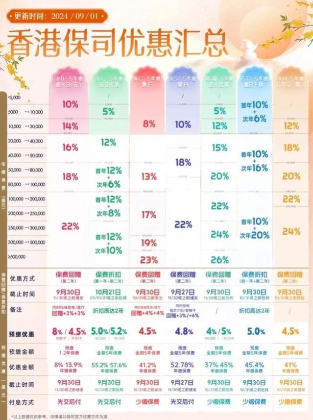 香港储蓄分红险与年金险：哪种险领的多，哪种险更稳定？