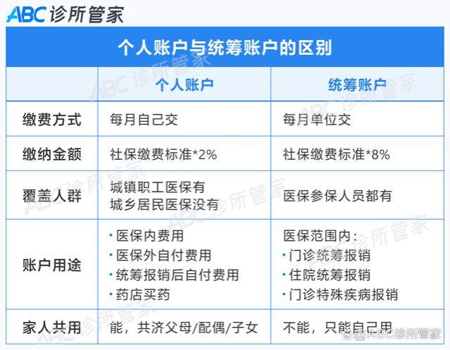 诊所乱刷医保卡，后果很严重！医保家庭共济到底怎么用？