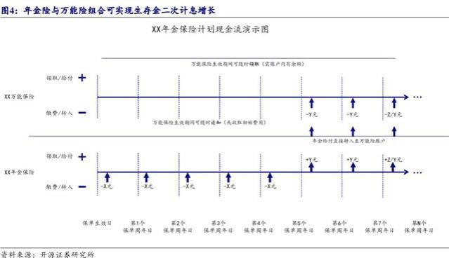 现金流稳定、但回报相对较低，打工人能靠年金险实现“提前退休”吗？业内：从需求入手，不要盲从投保