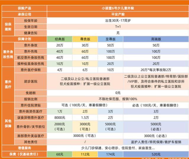 小顽童6号少儿意外险怎么样？值得买么？