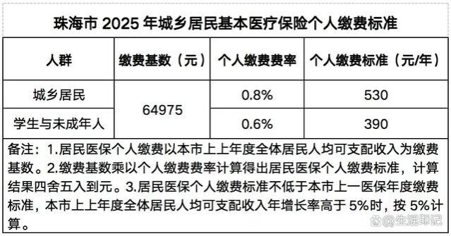 2025年新农合即将缴费，缴费标准公布，居民医保四项新变化