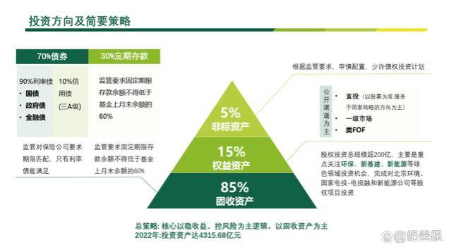 中邮悦享盈佳终身寿险，投保前这 10个问题你需要了解清楚！