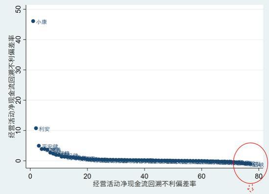 2024年第二季度77家寿险公司流动性风险分析：有四家公司在某些指标上或已不满足监管要求！