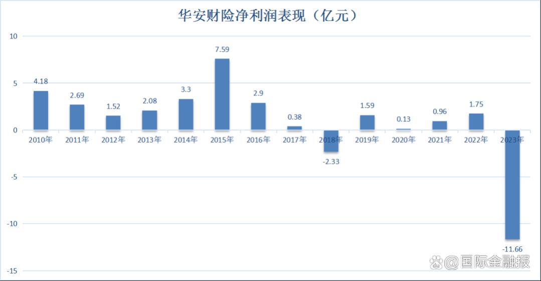 华安财险总经理落定，多重危机挑战下能否突围？