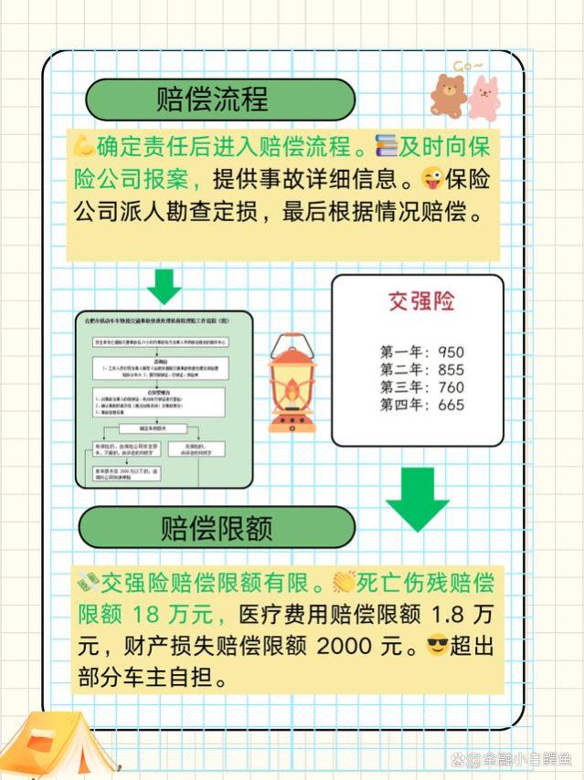 只买交强险出了事故怎么赔偿