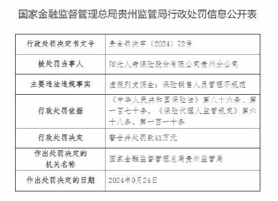 阳光人寿贵州分公司被罚41万元：虚假列支佣金 保险销售人员管理不规范