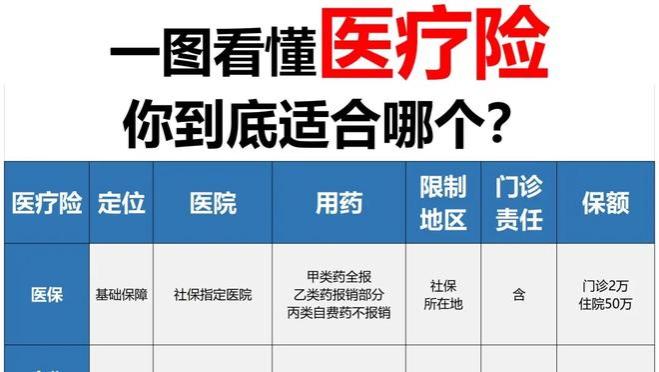 <span style='color:red'>百万</span><span style='color:red'>医疗</span><span style='color:red'>险</span> / <span style='color:red'>高端</span><span style='color:red'>医疗</span><span style='color:red'>险</span>怎么<span style='color:red'>选择</span>