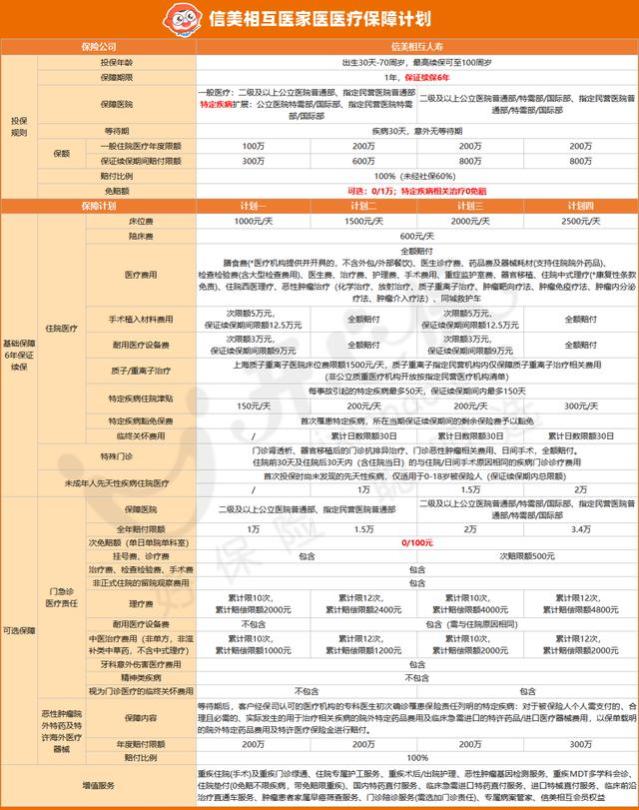 中高端医疗该不该买？信美医家医中端医疗险值得考虑吗？