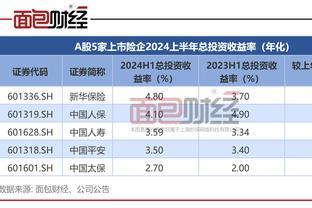 中国人保：总投资收益率微降，营收净利增长