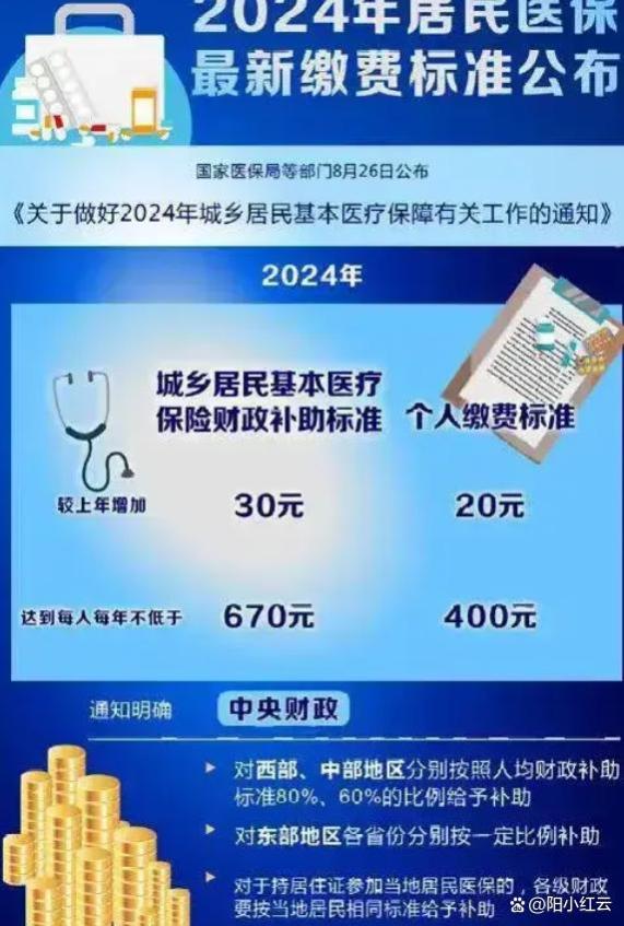 400元医保变成烫手山芋，670元国家补贴显得尴尬，今年你会缴纳吗