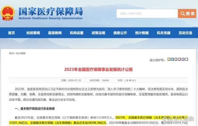 关于2024年中国医保谈判：传言甚嚣尘上，数据会给出真实答案