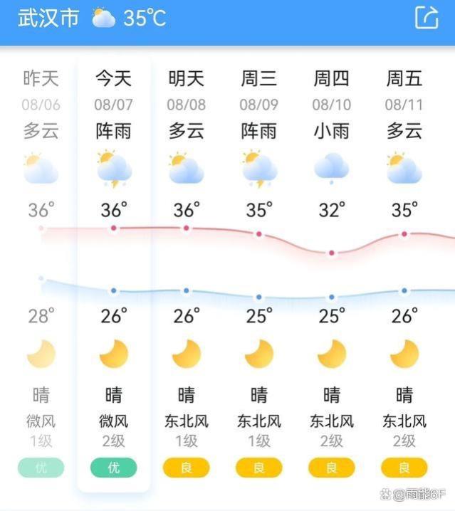 周冬雨大方晒素颜照，满脸油光好真实，35℃高温穿大衣打扮很清奇