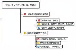 老领导没有提携过我，退休后经常打电话找我办事，是否要帮忙呢？