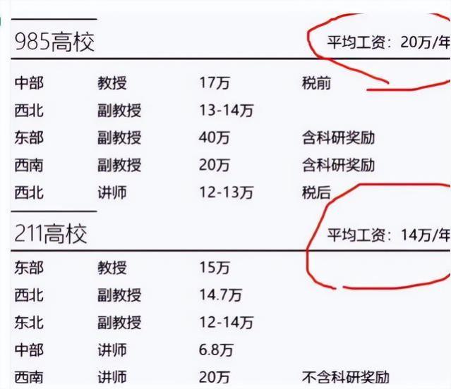 大学教授工资有多高？看看北京教授晒出的工资单，网友不敢相信