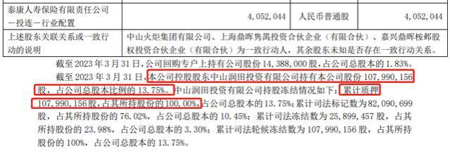 靠金融建立资本帝国，如今被反噬，宝能姚老板可以缴械投降了