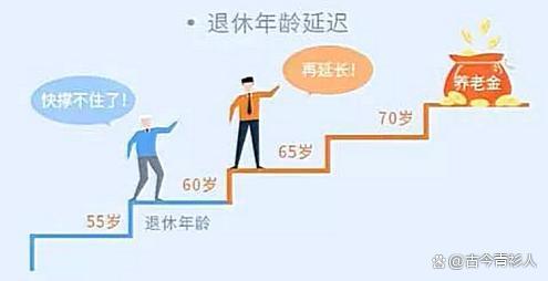 延迟退休进入倒计时：1965年出生男性，1970年出生女性受影响？