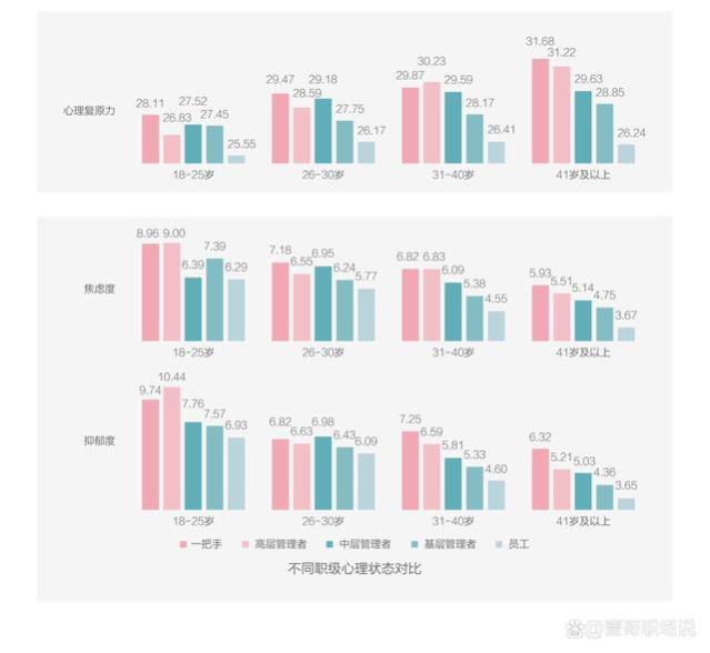 本科学历在职场中最抗压、高学历打工人最焦虑，如何看待这一数据