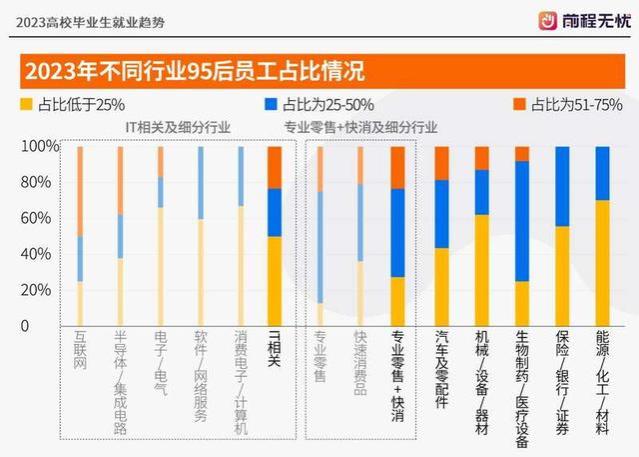 2023高校毕业生就业趋势发布