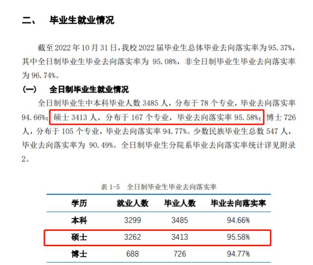 高校硕士研究生就业率大揭秘，择校可作参考！