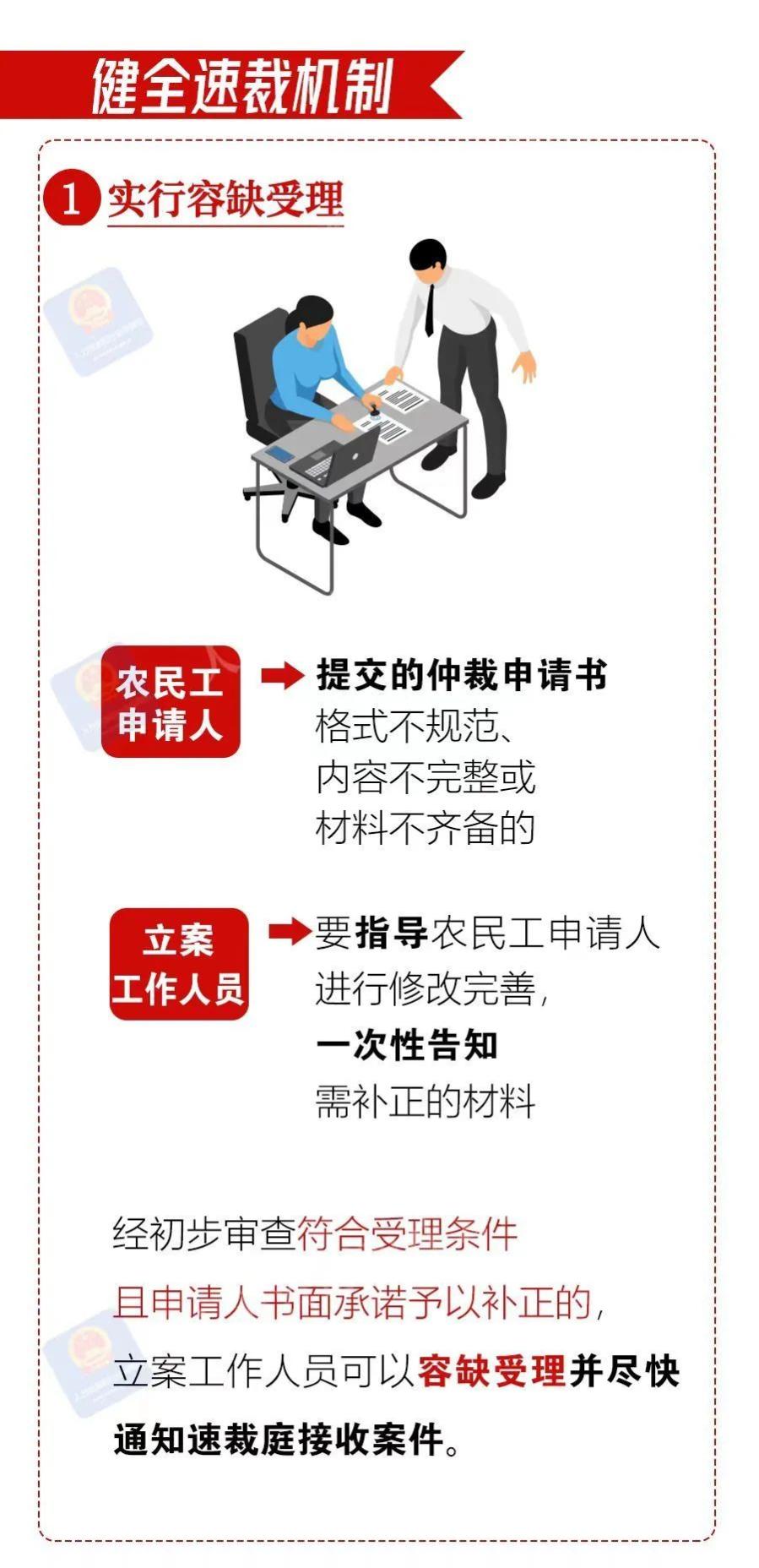 农民工工资争议速裁庭建设专项行动来了！一图看懂→