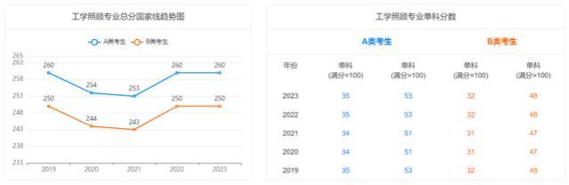 本科考上这14个专业一定要考研，否则就业无竞争力！