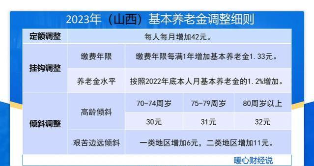 2023年山西养老金调整公布，三部分标准调整，人均涨多少钱？