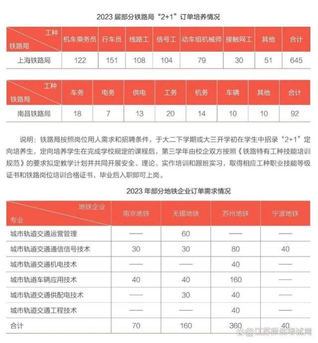 专科也有铁饭碗！邮政、定向医学生、定向军士等，都很好就业！