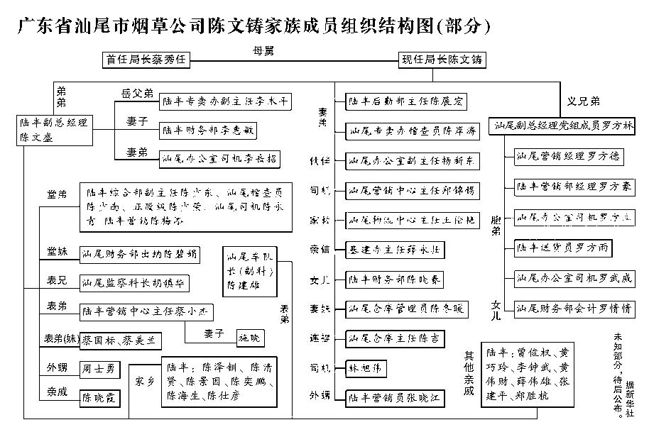 守望与传承的坚持：全家23口烟草公司上班，不然得道有什么用？